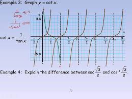 Youtube Trigonometric Functions Mathematics Education Graphing
