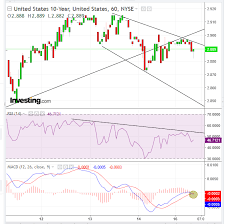 Opening Bell European Stocks Sink U S Futures Slip Oil
