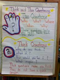 Thick And Thin Questioning That Complements Question Answer Relationships Qar Reciprocal Teaching A Reciprocal Teaching Reading Classroom Reading Workshop