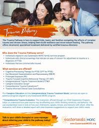 Image result for Trauma Evaluation