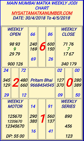 Weekly Satta Jodi Satta Matka Weekly Tips Matka Weekly Jodi Panel Kalyan Tips Today Tips Satka