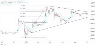 Cryptos | 10/25/2021 9:15:33 am gmt. Qodh1qprcfl5xm