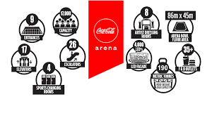 The Big Reveal Inside The Coca Cola Arena Dubai