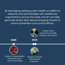 Image result for Emerging Infection