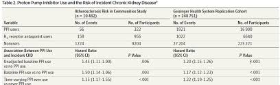For example, in a drug study, the treated population may die at twice the rate per unit time of the control population. How Did Researchers Calculate The Hazard Ratio Cross Validated