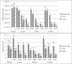 En.wikipedia.org/wiki/ethanol sodium karbonat  sifat fisis : Https Www Montpellier Supagro Fr Asifood Wp Content Uploads 2018 12 Ififs2018 Book Of Proceedings Pdf