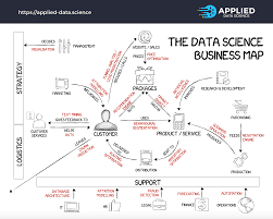 The 20 Core Data Science Projects Every Business Should Implement Data Science Learning Data Science Science Projects