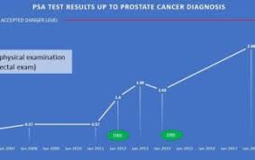 However, as with other types of cancer,. Diagnosis Recovering Man