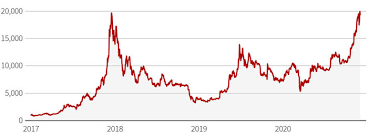 Yếu tố tác động đến giá bitcoin. Tiá»n áº£o Liá»‡u Co Giáº£m Trong Thá»i Gian Tá»›i