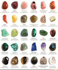 Pin By Stacie Hamilton On Witch Craft Gemstones Chart Crystals And Gemstones Gemstones