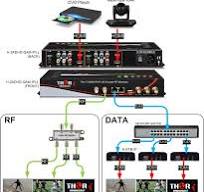 Two HDMI digital modulator for ATSC, QAM, DVB-T, and IPTV ...