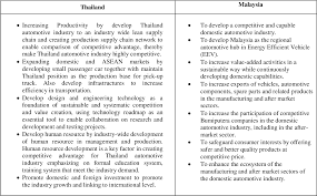It is not uncommon that tourists stumble upon a hotel that enchant them to such a degree that the host country is of little importance. Competitiveness Analysis Of Asean Automotive Industry A Comparison Between Malaysia And Thailand Semantic Scholar