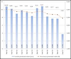 Diposting oleh unknown di 11.59. Http Diskes Jabarprov Go Id Dmdocuments 01b3018430a412a520e2b4a4b9d9864f Pdf