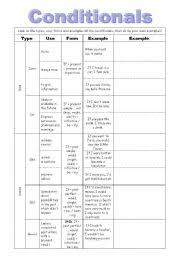 English Worksheets First Conditional Worksheets Page 9