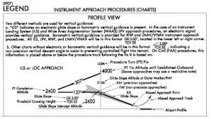 continuous descent final approach cdfa