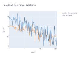 Data Visualization With Python Using Seaborn And Plotly_ Gdp