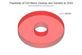 Fyi, you can go to the viseart site, choose your shadows or smaller palettes and pop them out and put in a larger palette. Deanna Meaning Of Deanna What Does Deanna Mean