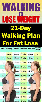 Pin On Weight Loss