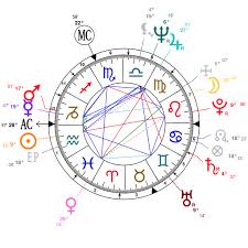 astrology and natal chart of tom selleck born on 1945 01 29