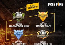 Garena free fire players india. Garena Reveals Free Fire India Esports Roadmap For 2021 With 4 Huge Tournaments