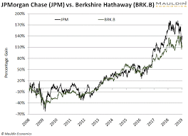 View ko's stock price, price target, dividend, earnings, financials, forecast, insider trades, news, and sec filings at marketbeat. What Coca Cola Millionaires Can Teach You About Investing Equities News
