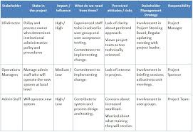 Bruces Blog Project And Programme Management 06 Stakeholders