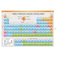 Ini adalah kumpulan tabel periodik yang dapat anda cetak dan gunakan. Detail Gambar Tabel Periodik Unsur Unsur Kimia Shopee Indonesia