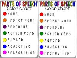 color coded grammar sentences