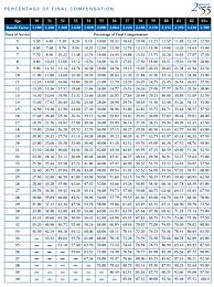 Calpers Chart Sectional Chart Key