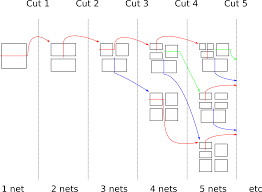 How Do You Calculate The Prefix Network Subnet And Host