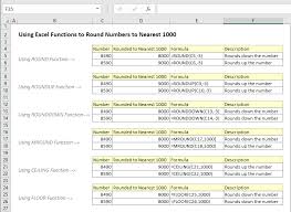 In This Article We Will See How Excel Round To Nearest 1000 We Will See Different Formulas Along With Custom Number Formatting For Excel Round Custom Number