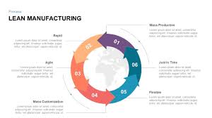 Lean Manufacturing Powerpoint Template And Keynote Slide