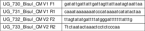 Mesh includes the subject headings. Pdf Prevention And Prediction Of Production Instability Of Cho K1 Cell Lines By The Examination Of Epigenetic Mechanisms Semantic Scholar
