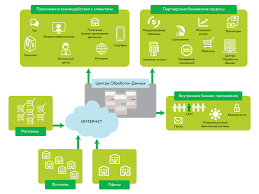 Картинки по запросу IT-аутсорсинг для фінансового сектора!!!!