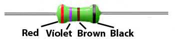 Inductor Colour Codes