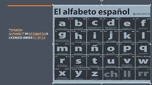 The majority of the letters in spanish have their own special names (some even . 1 2 El Alfabeto El Abecedario Humanities Libretexts