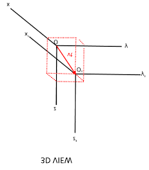 Hence they are referred as galilean transformation. Galilean Transformation In Normal 3d View With 3d Perspective Fig 3 Download Scientific Diagram