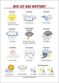 Check spelling or type a new query. 12 Wettersymbole Ideen In 2021 Wetter Kindergarten Wetter Symbole Wetter