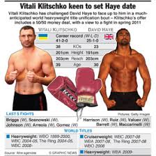 David haye was born on 13 october, 1980 in british, is a british boxer. Boxing Klitschko Seeks Haye Date Infographic