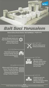 Sejarah Beit Ha-Miqdash | KASKUS