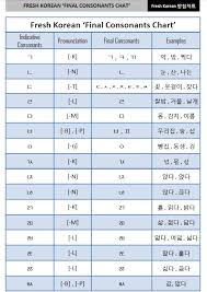 Final Consonant Fresh Korean