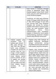 Kemaskini Soalan Lazim Terkini Jabatan Perkhidmatan Awam Facebook