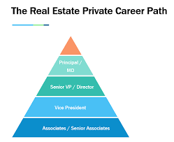 The national average salary for a portfolio manager is £62,016 in united kingdom. Real Estate Private Equity Complete Guide To Breaking Into The Industry Wall Street Prep