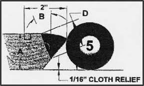How to measure pool table bumpers. Championship Rubber Rail Cushion Height Guide For Tour Edition