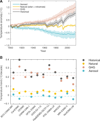 Roads, streets and buildings on satellite photos; Past Warming Trend Constrains Future Warming In Cmip6 Models Science Advances