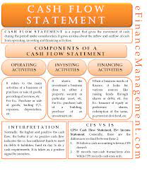 cash flow statement definition and meaning bookkeeping business learn accounting upload xbrl filing acra