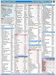 icd 10 codes quick reference charts for primary care coding