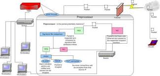 Host Based Ids Vs Network Based Ids Part 1