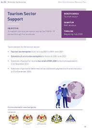 Travelling Expenses Tax Deductible Malaysia 2020