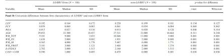 Find a critical value in this t value table. Summarized Statistics Table With T Test For Difference In Means Statalist